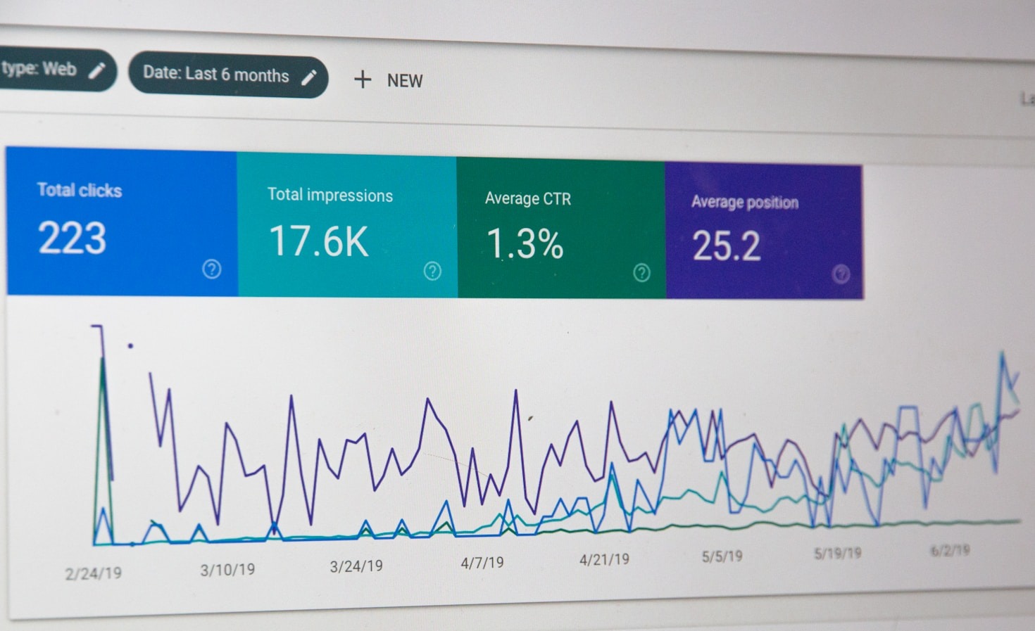 Os Erros Mais Comuns no Marketing Digital